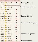 История игр в рулетке, 30-08-08