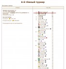 Сделал себе подарок на НГ, 30-12-10