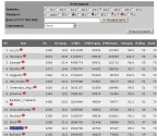 13 место среди демонов моего уровня), 07-05-12