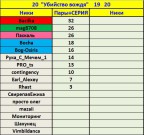 Убийство Вождя задание №9, 21-12-15