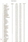 2018 год 38 место в рейтинге Тыквиков, 01-11-18