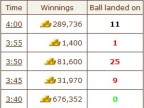 New lowest win?, 21-08-19