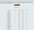 2019 год 12 место в рейтинге Тыквиков, 23-11-19