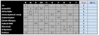 Результат Тура III, 26-04-20