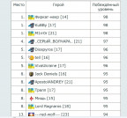 Впервые Топ-5! 21.03.2021 Разб.нападения, 03-04-21
