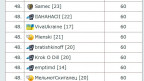 Топ-50 02.04.2021 Шторм амфибий, 03-04-21