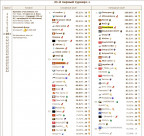 21-й парный турнир ++, 13-02-22