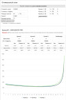 Оптислом кп достигает при 0/25, 10-12-22