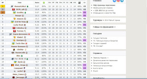 я в топе на 18 лвл (перед апом), 24-05-23