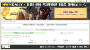 статистика ГТ. Окт. 2020, 23-11-23