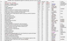Темы по древней истории в 2012-20, 08-12-23