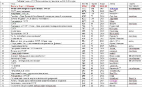 Темы о СССР в 2012-20, 08-12-23
