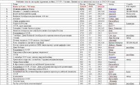 Рейтинг тем по всей истории в 2012-20, 08-12-23