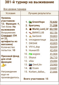 381-ый ТнВ Гном 1-ое место, 22-01-24