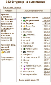 382-ой ТнВ Тёмный Эльф 2-ое место, 06-02-24