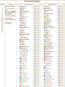 22-ой парный турнир ++, 14-02-24