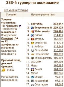 383-й ТнВ Тёмный Эльф 2-ое место снова(, 24-02-24