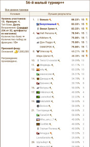 56-ой Малый Турнир ++ Гном Золото, 13-04-24