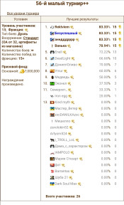 56-ой Малый Турнир ++ Фараон Золото, 13-04-24