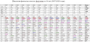 Ôàíòàñòû ïî ãîäàì 2007-2020, 30-03-25