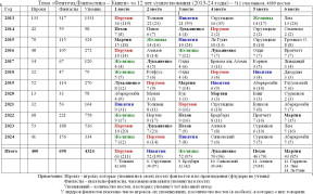 Òåìà ÔÔ-Ê 2013-24 ãîäû, 30-03-25